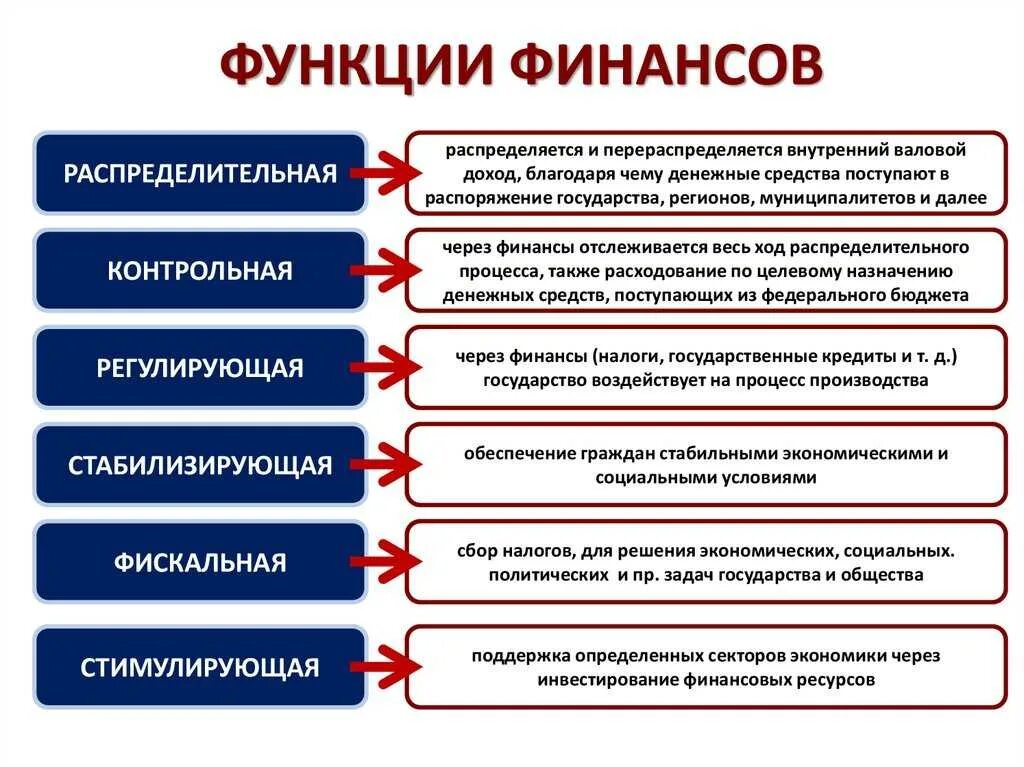 Инвестиции обеспечивают экономике