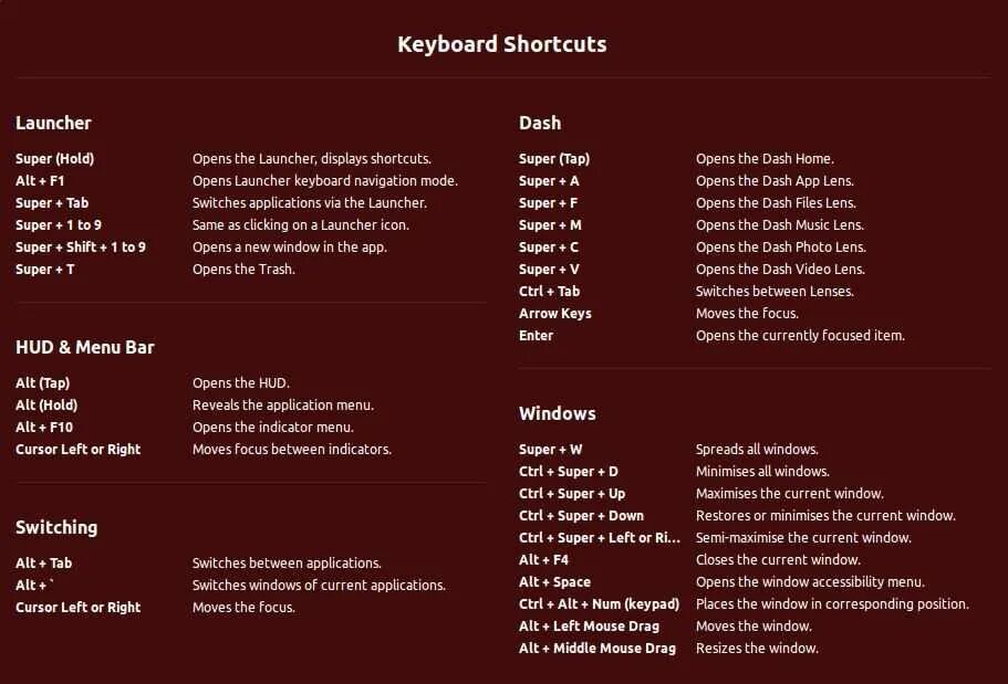 Горячие клавиши linux. Комбинации клавиш Ubuntu. Комбинации клавиш в линукс. Сочетание клавиш Linux.