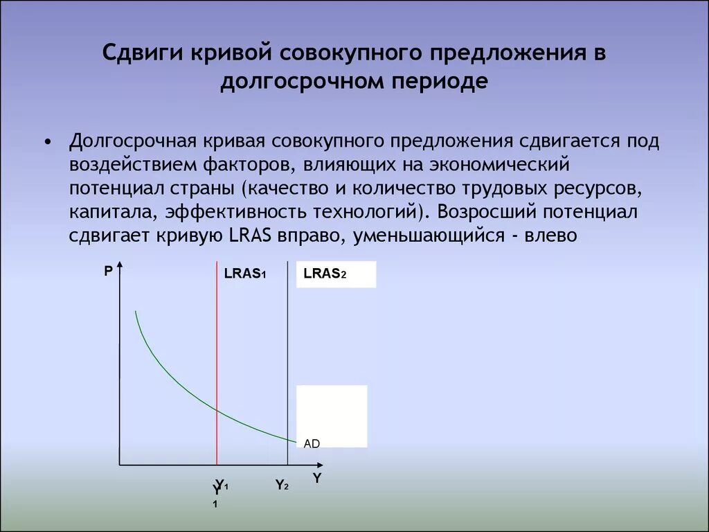 Сдвиги Кривой совокупного спроса в краткосрочном периоде. Кривая предложения. Кривая совокупного предложения. Сдвиг Кривой совокупного предложения.