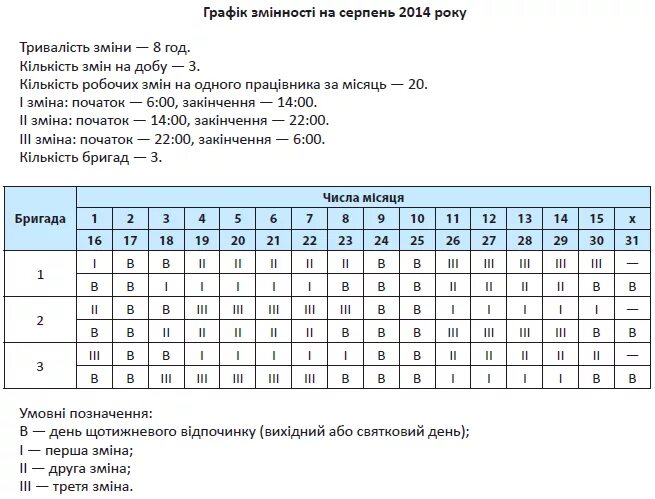 График 2 2 рассчитать смен на 2024. График по 8 часов 3 смены образец. График сменности 3 смены. Сменный график работы по 8 часов 3 смены образец. График сменности 3 смены по 12 часов.