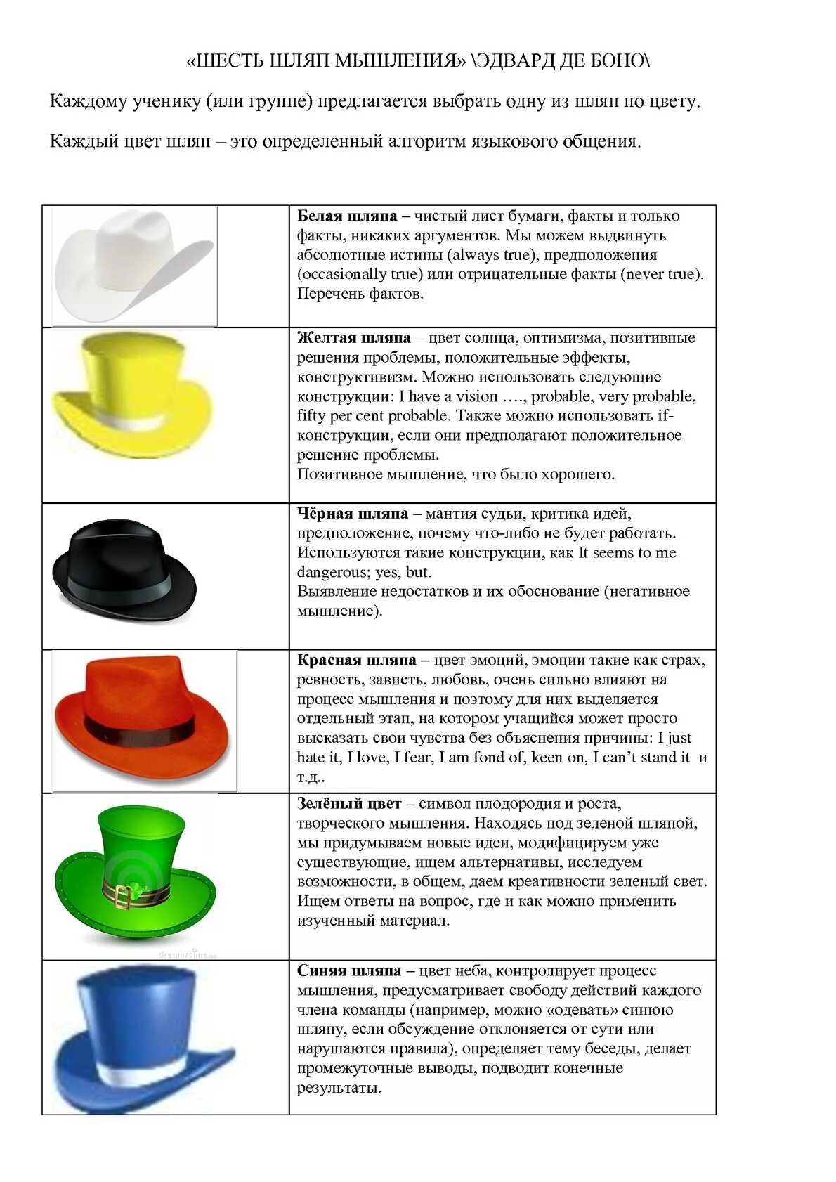 Примеры 6 шляп. Методика Боно шесть шляп мышления. Методика шести шляп Эдварда де Боно. Метод «шесть шляп мышления» Эдварда де Боно.