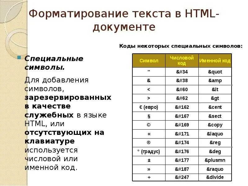 Html символы. Форматрирвоание текст. Форматирование текста в html. Форматирование html-документов.. Основные команды форматирования текста.