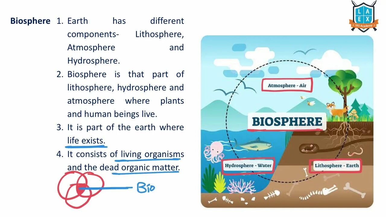 Biosphere. The term biosphere was coined. The circulation of substances in the biosphere. Biosphere ecology. Biosphere structure.
