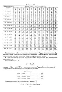 Прессовая посадка