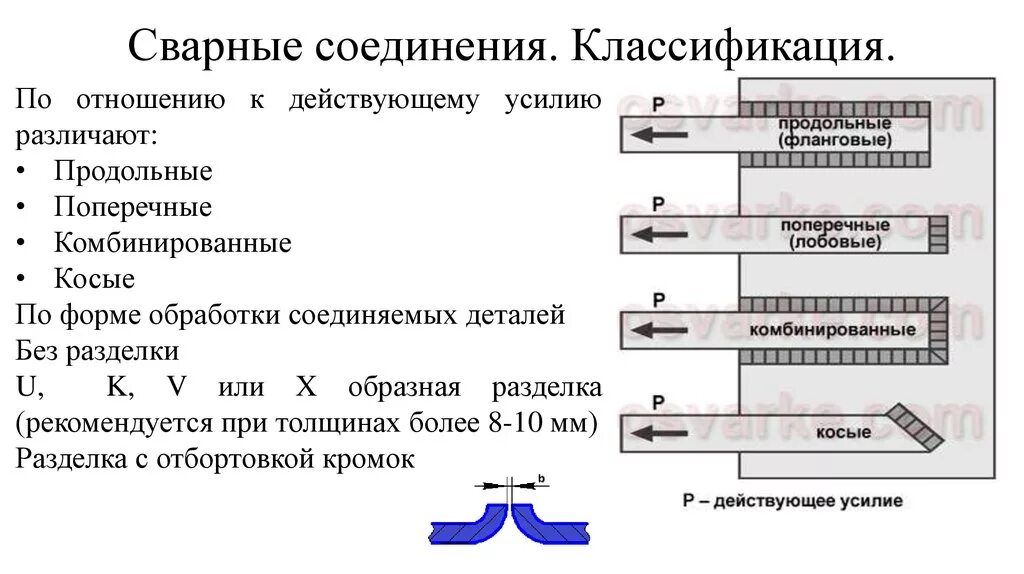 Сварное соединение пример. Классификация сварочных швов по действующему усилию. Поперечный стыковой сварной шов это. Классификация нагрузок на сварные соединения. Классификация сварных соединений.