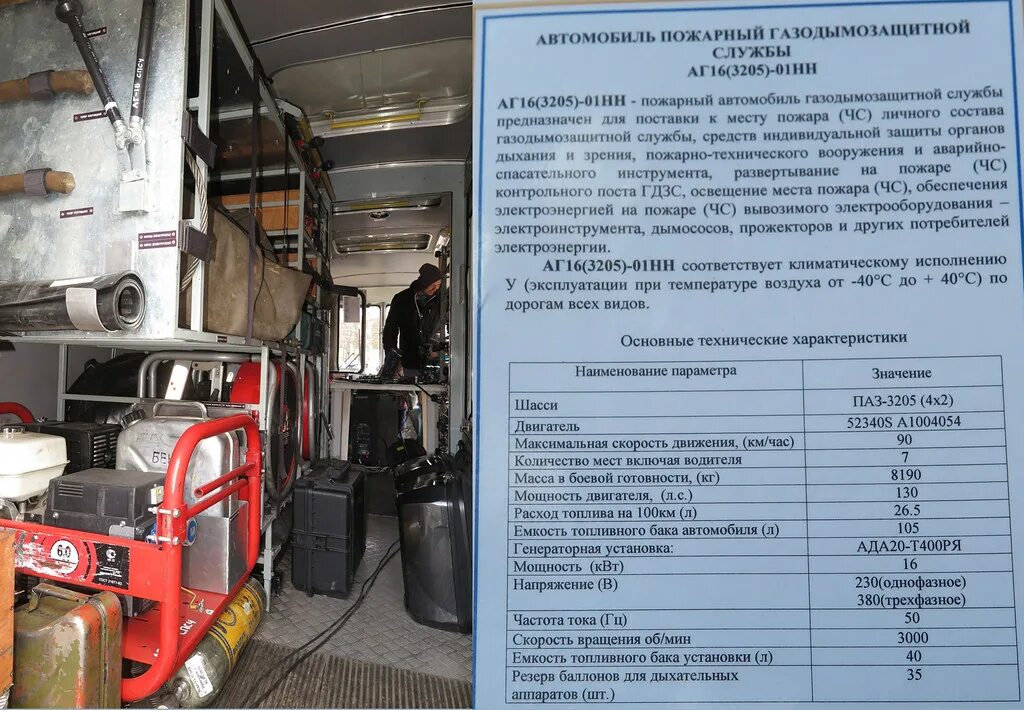 Автомобили гдзс конспект. Оснащения автомобилей гдзс. Автомобили гдзс конспект. Автомобили гдзс и дымоудаления. Гдзс-90(431410)-251.