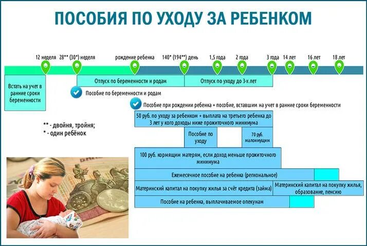 Пособие по уходу за ребенком. Пособие по уходу за ребенком до 1.5 лет. Пособие по уходу за ребёнком до 3. Пособие по уходу за ребенком до 3 лет. Новое пособие по уходу за ребенком