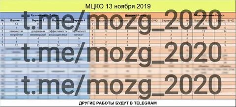 Класс ответы 2020