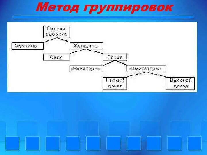 Метод группировки вопросов. Метод группировки. сегментация методом группировки. метод группировки маркетинг. способ метод группировки.