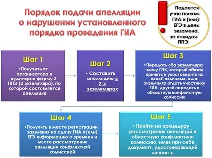 Апелляция химия