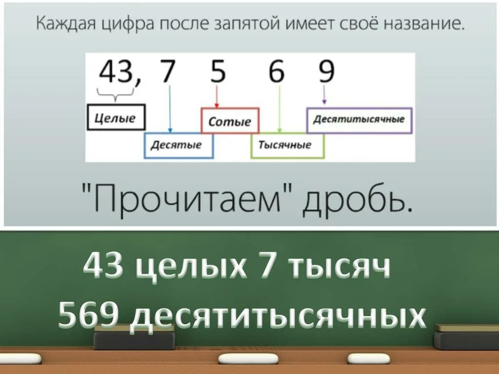 Ответ округлите до десятитысячных. Таблица округления десятичных дробей. Таблица округления чисел 5 класс. Математика Округление десятичных дробей. Название цифр после запятой.