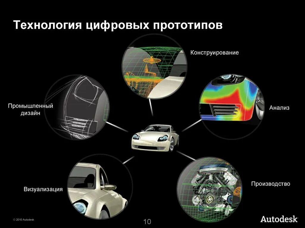 Цифровой прототип. Autodesk презентация. Технология цифровых прототипов это. Разработка и прототипирование цифровых систем.