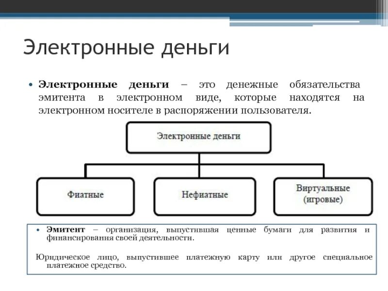 Электронные денежные средства в российской федерации