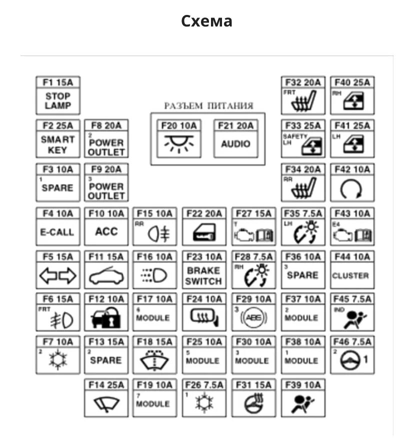 Хендай расшифровка предохранителей. Схема предохранителей Hyundai Solaris 2019. Схема предохранителей Хендай Солярис 2013 года. Блок предохранителей Хендай Солярис 2015. Hyundai Solaris 2015 схема предохранителей.