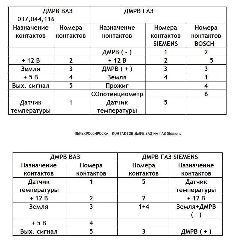 Распиновка дмрв газель. ДМРВ ВАЗ 2107 Siemens. Распиновка ДМРВ Сименс ВАЗ 2107. Распиновка ДМРВ ВАЗ 2107 Siemens. Схема распиновки ДМРВ Сименс.