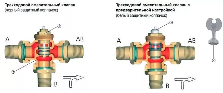 Схема подключения термостатического трехходового клапана. Кран шаровый трехходовой тип "т" схема. Трехходовой смесительный клапан схема подключения. 3 ходовой клапан схема. 3 ходовой клапан схема.