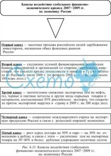 Каналы воздействия