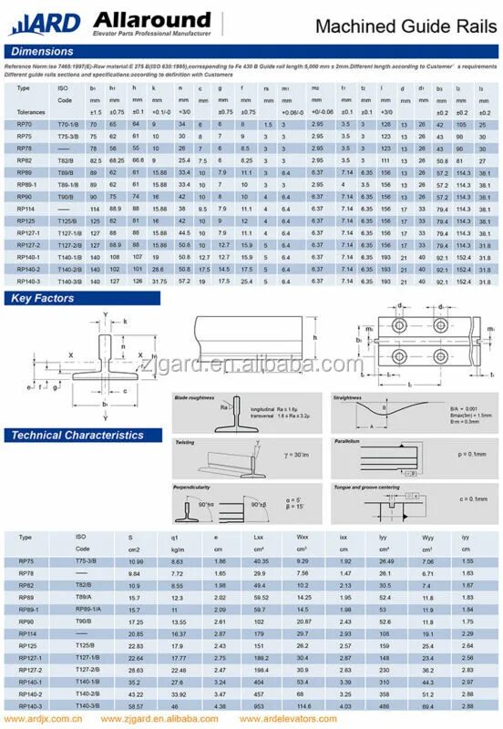 направляющие лифта т16. вес направляющих лифта. направляющие лифта размеры. направляющие лифтовые нт 3. вес направляющих лифта.