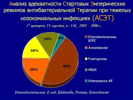 Анализ заболеваемости исмп