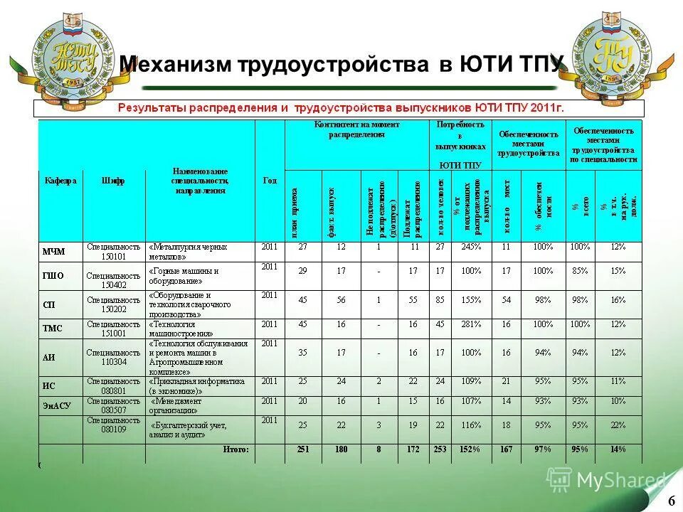 Политехнический абитуриентам. Томский Политех специальности. Юргинский Технологический институт ТПУ. ТПУ специальности. ТПУ списки поступающих.