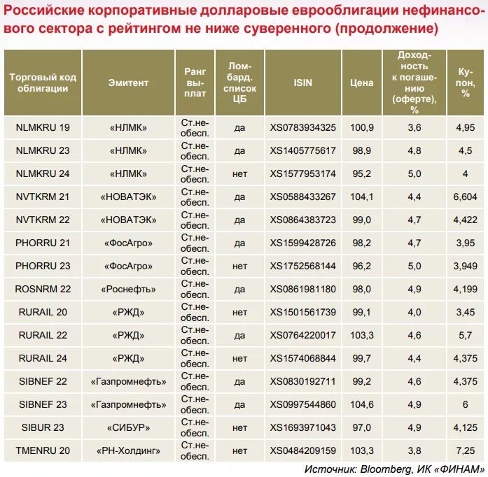 Евротранс облигации рейтинг. Корпоративные еврооблигации. Рейтинг облигаций. Еврооблигации РФ. Как инвестировать в еврооблигации?.