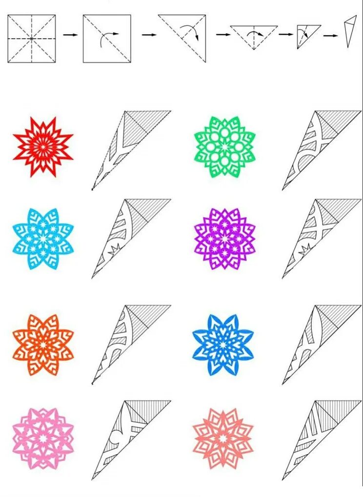 Пошаговая инструкция снежинки из бумаги своими руками. Как делать снежинки из бумаги пошагово. как сделать снежинку из бумаги пошагово. как вырезать красивую снежинку из бумаги схемы поэтапно. как сложить лист для снежинки из бумаги а4.