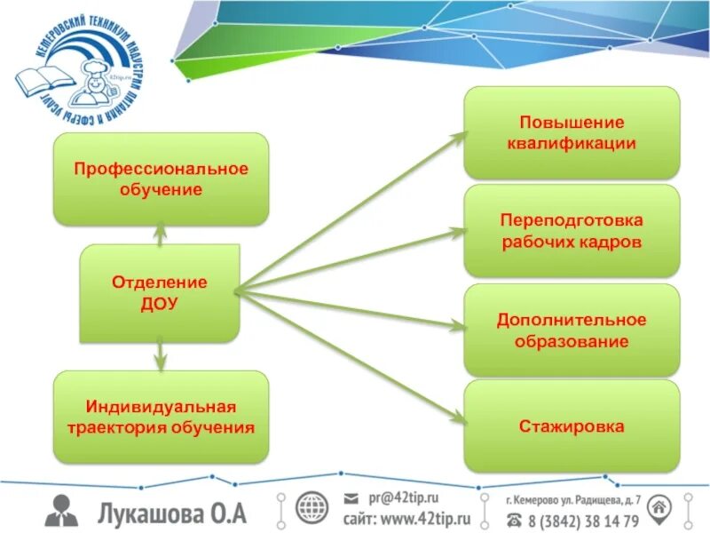 План курсы повышения квалификации. Профессиональное обучение. Дополнительное профессиональное образование. Виды программ профессионального обучения. Процесс повышения квалификации.