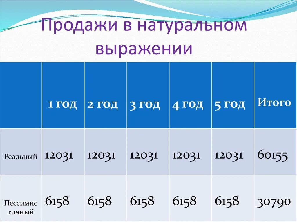 Натуральное и денежное выражение это