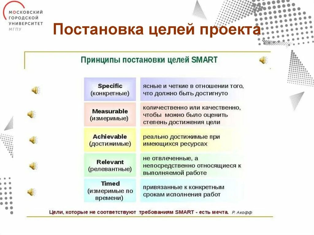 Постановка целей. Целеполагание проекта. Постановка целей и задач. Постановка задач проекта.