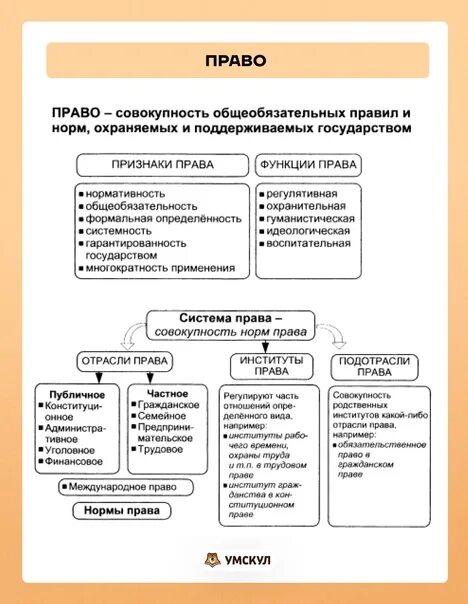 Огэ обществознание задание 8. Умскул обществознание огэ. демографический признак огэ обществознание. типы семей обществознание огэ. финансовые посредники огэ обществознание.