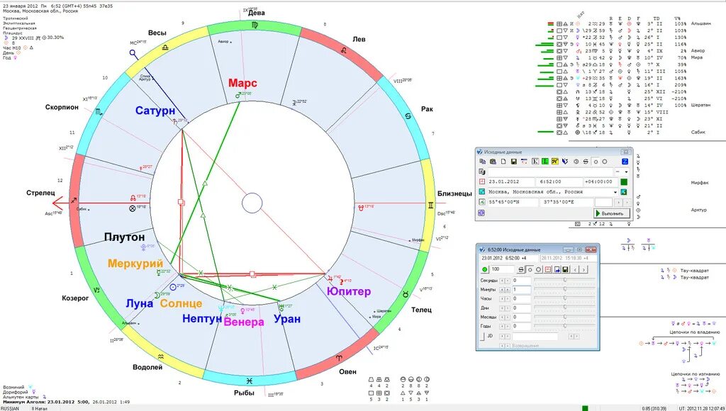 Natal chart aesthetic. натал марс. уран в натальной карте. геокульт транзиты. трин юпитер сатурн в натальной карте.