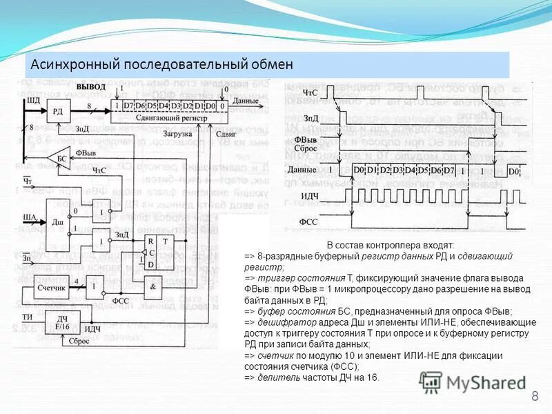 Подсистема ввода-вывода (дисковая подсистема) схемка. Сначала установите драйвер последовательного ввода вывода. Асинхронный последовательный контроллер. Интерфейсы портов ввода вывода. Сначала установите драйвер последовательного ввода вывода.