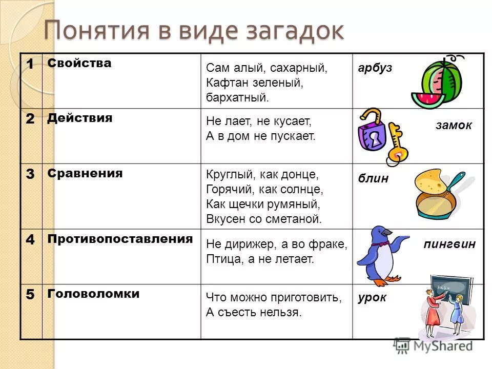 Одно слово два понятия. Виды загадок. Загадки виды загадок. Загадки противопоставления. Загадки типы загадок.