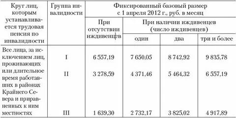 1 группа инвалидности сколько платят при онкологии