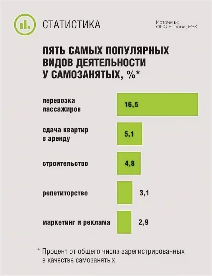 Виды деятельности самозанятого. Виды деятельности ИП И самозанятых. Самозанятые статистика. ИП или самозанятые.