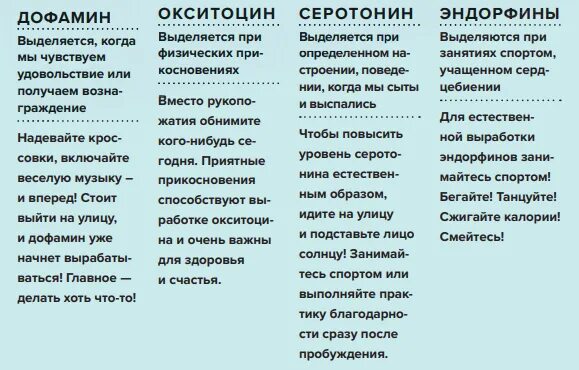 Чем отличается серотонин от дофамина. Как получить эндорфин. дофамин серотонин эндорфин окситоцин. дофамина, серотонина, окситоцина и эндорфинов.. серотонин дофамин эндорфин разница.