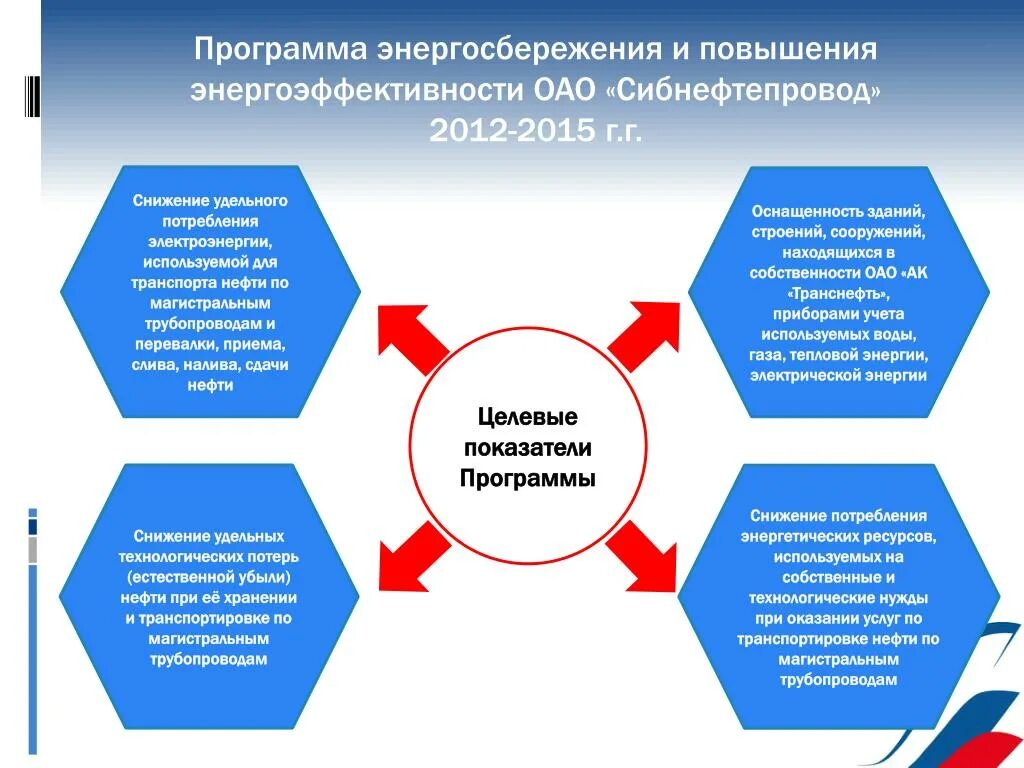 Нужна программа энергосбережения. Программа энергосбережения. Программа энергоэффективности и энергосбережения. Программа энергоснабжения и повышения энергетической эффективности. Разработка программ энергосбережения.