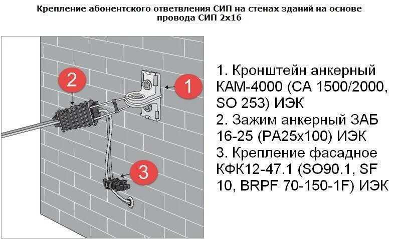 Как закрепить крепления. Крепление сип-2 к стене здания ensto. крепление сип 2 фазы кабеля. схема крепления сип к дому. сип 2 схема монтажа кабеля.