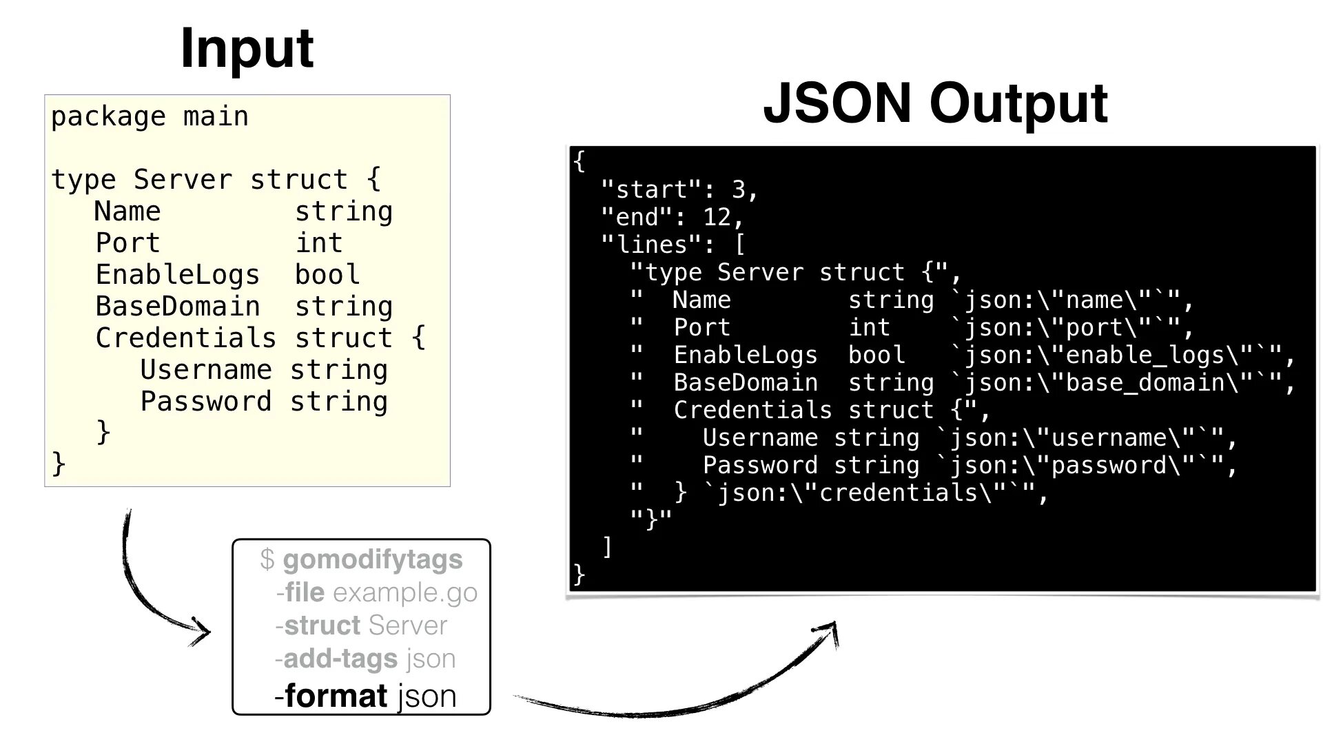 Запись json файла. Json string. json строка. golang язык программирования. json string format.