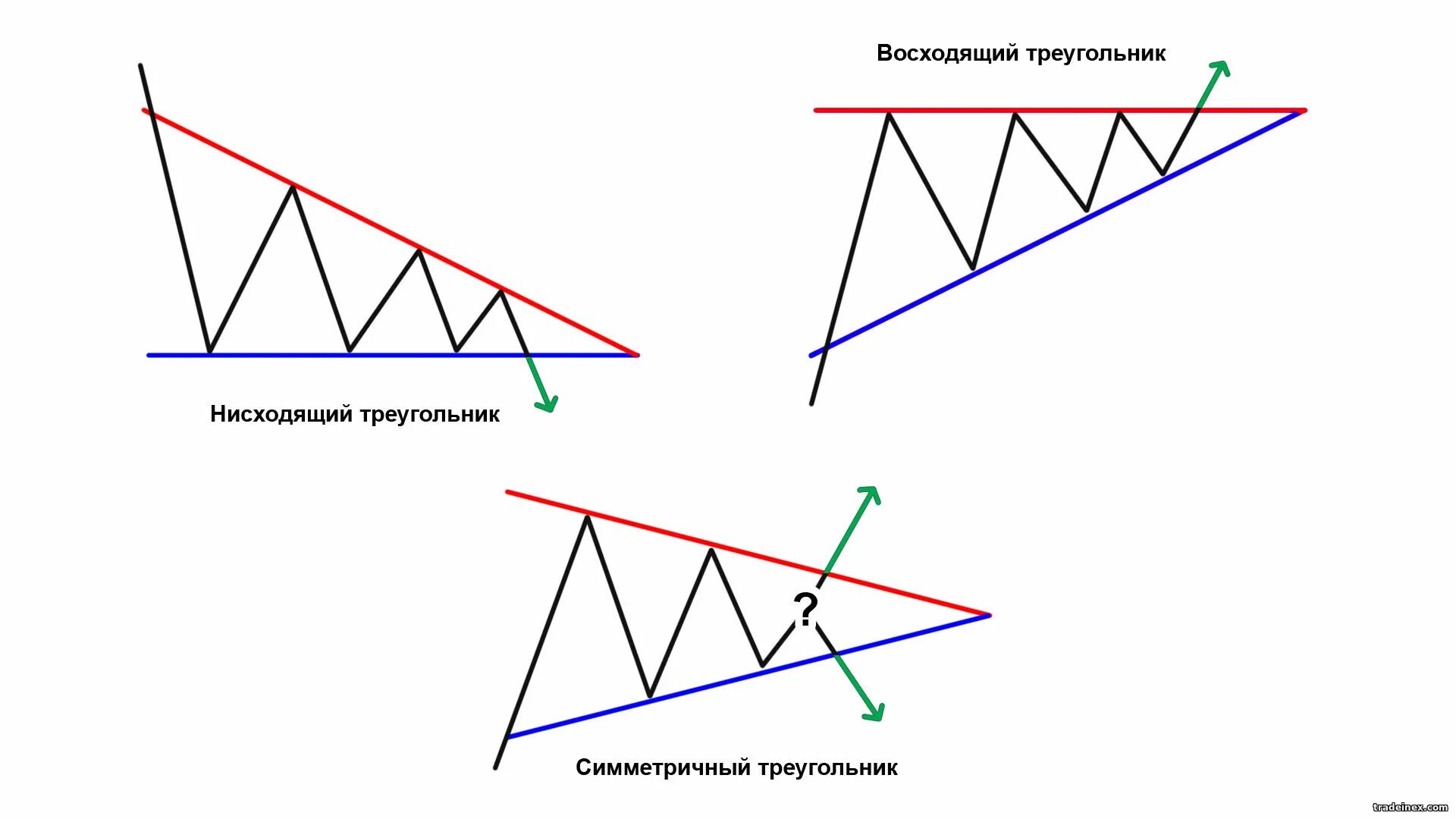 Треугольник крипта. Фигура треугольник в трейдинге. Фигура треугольник в теханализе. Фигура треугольник в техническом анализе. Мошенническая схема треугольник.
