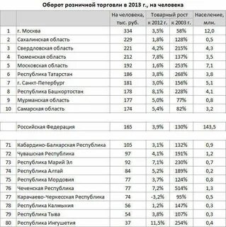 Оборот 2013