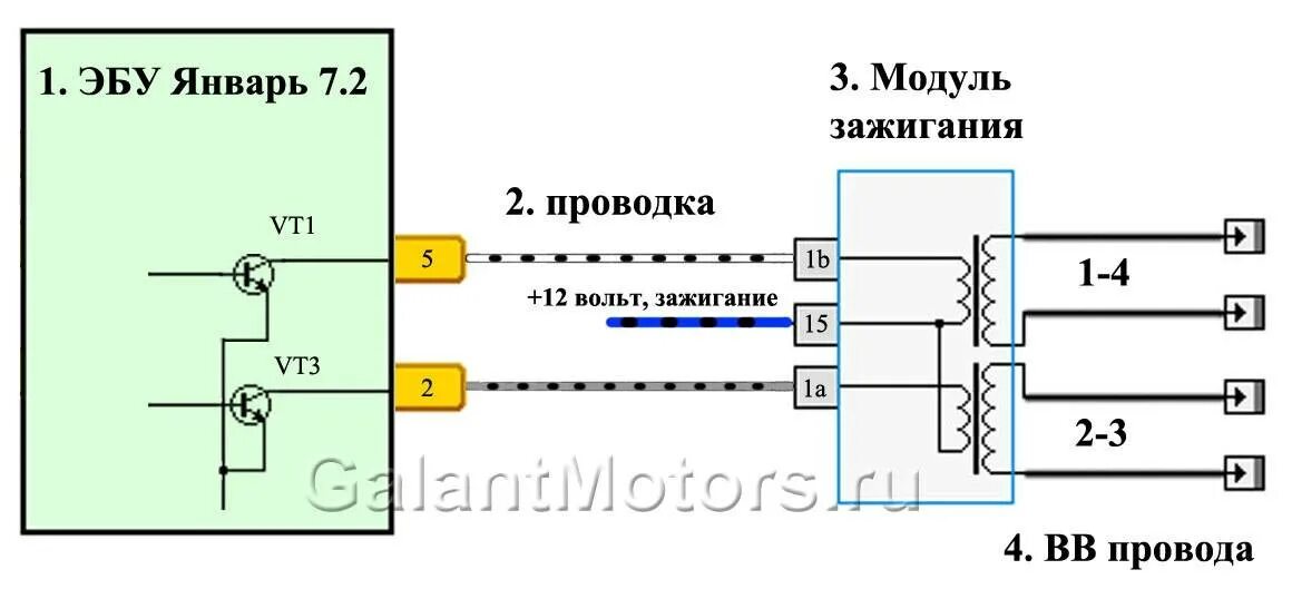 Модуль зажигания ВАЗ 2114 8 клапанов схема. Катушка модуля зажигания ВАЗ 2115 инжектор. Схема подключения модуля зажигания ВАЗ 2114 инжектор 8 клапанов. ВАЗ 2110 схема соединения катушки зажигания.