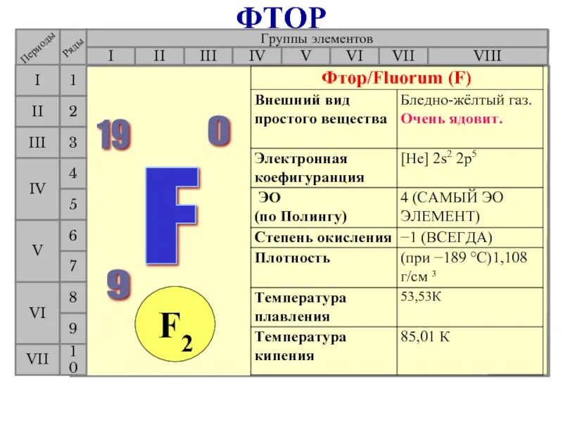 В каком химическом элементе 5 протонов