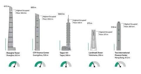 Самый быстрый лифт установлен в тайваньском небоскребе