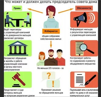 Поддержка управляющих компаний