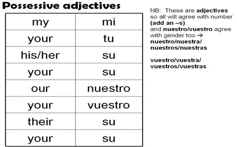 Wordwall adjektive