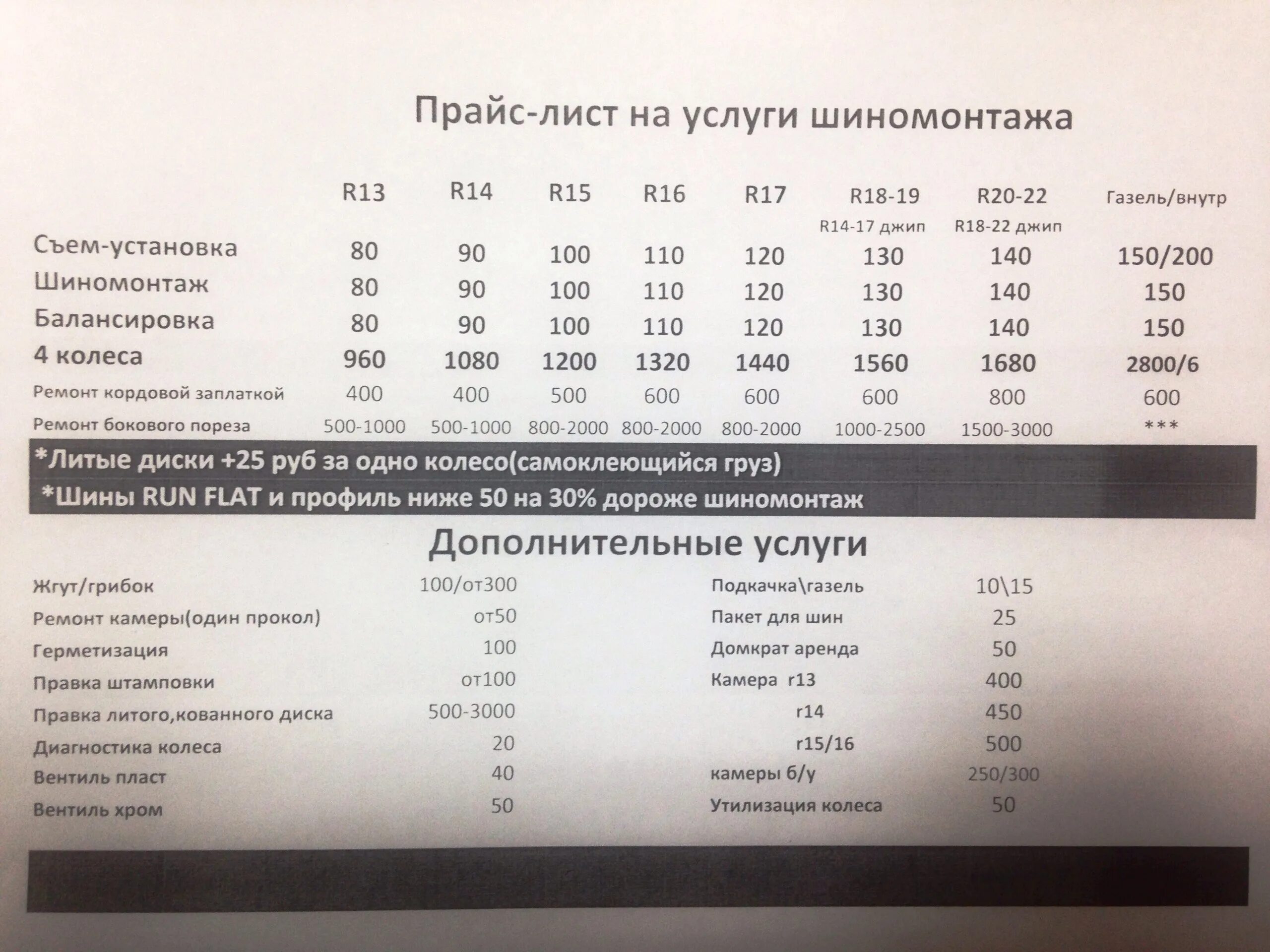 Сколько стоит шиномонтаж 15 радиус. Шиномонтаж расценки. Услуги шиномонтажа. Прейскурант шиномонтажа. Дополнительные услуги шиномонтажа.