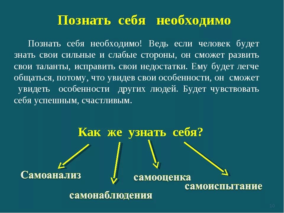 Познание самого себя. Познай самого себя. Правила познания самого себя. Как познать самого себя. Что означает знать людей