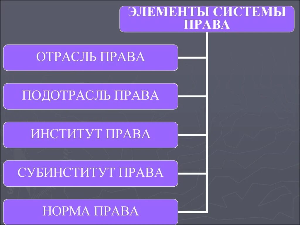 Механизм как элемент системы. Структурные компоненты механизма государства. механизм аппарат государства структура. структура политической системы. политическая структура общества.