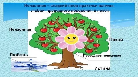 Основа самопознания